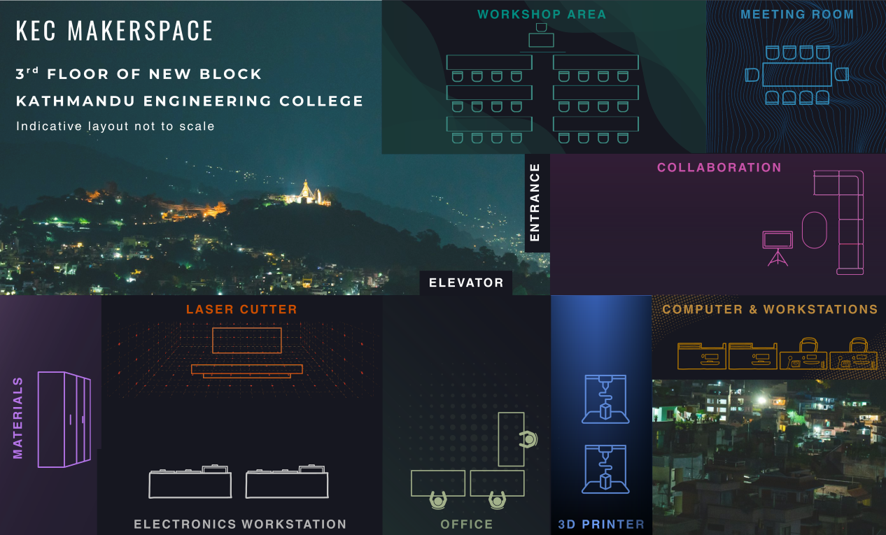 KEC Makerspace Floor Layout